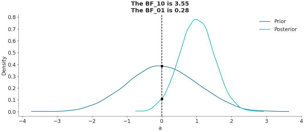 ../../_images/arviz-plot_bf-1.png