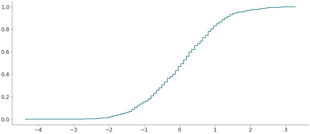 ../../_images/arviz-plot_ecdf-1.png
