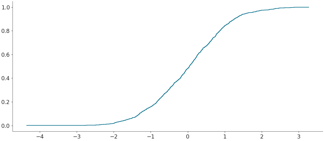 ../../_images/arviz-plot_ecdf-3.png