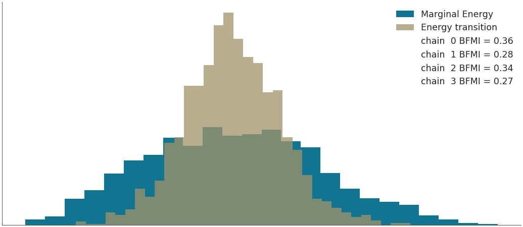 ../../_images/arviz-plot_energy-2.png