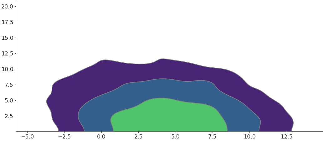 ../../_images/arviz-plot_kde-9.png